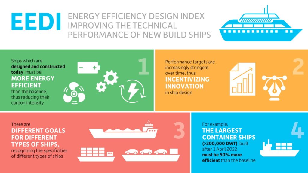 Infographic 04 EEDI